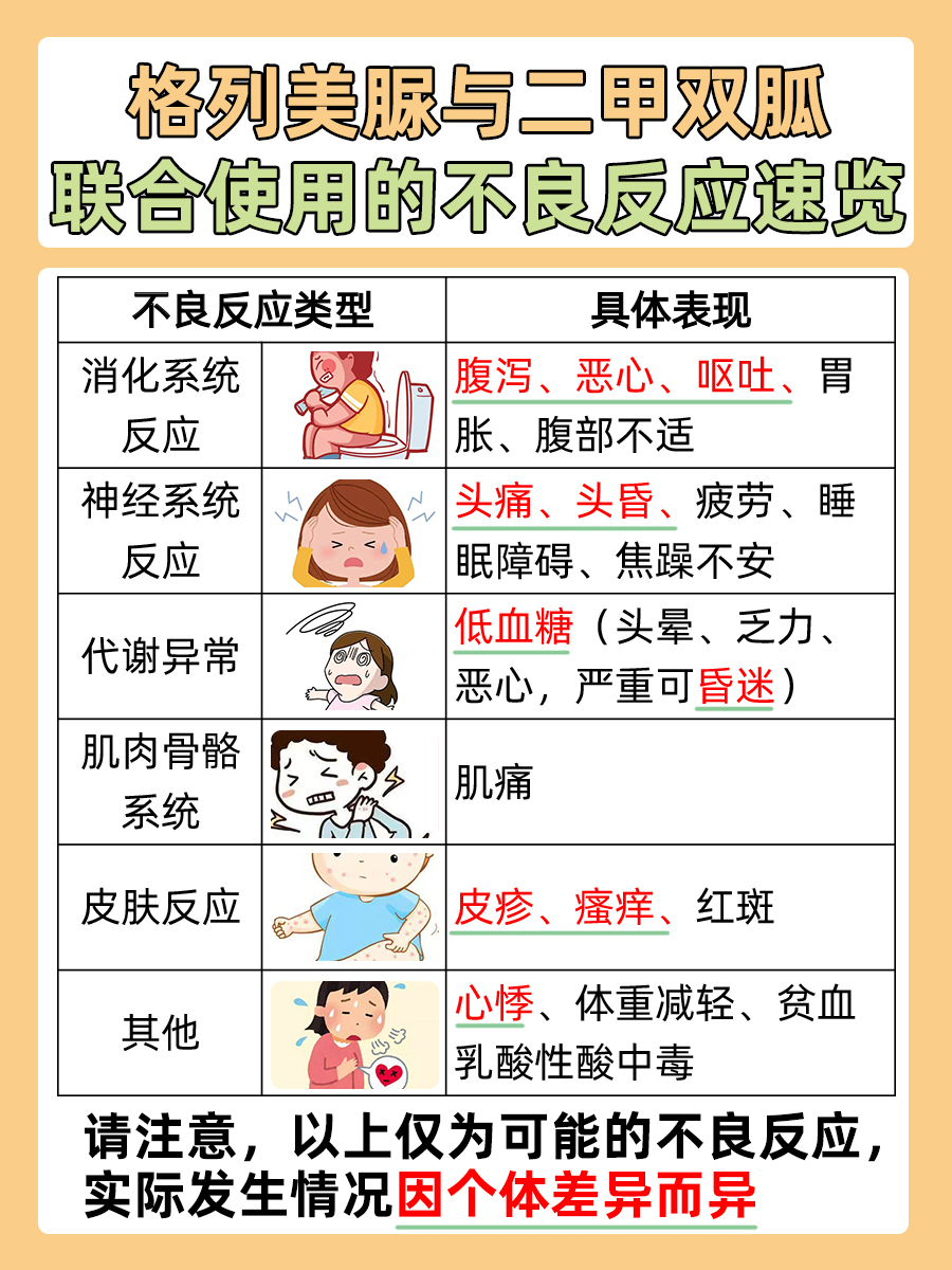 专家解读：格列美脲与二甲双胍是否可以联合用药