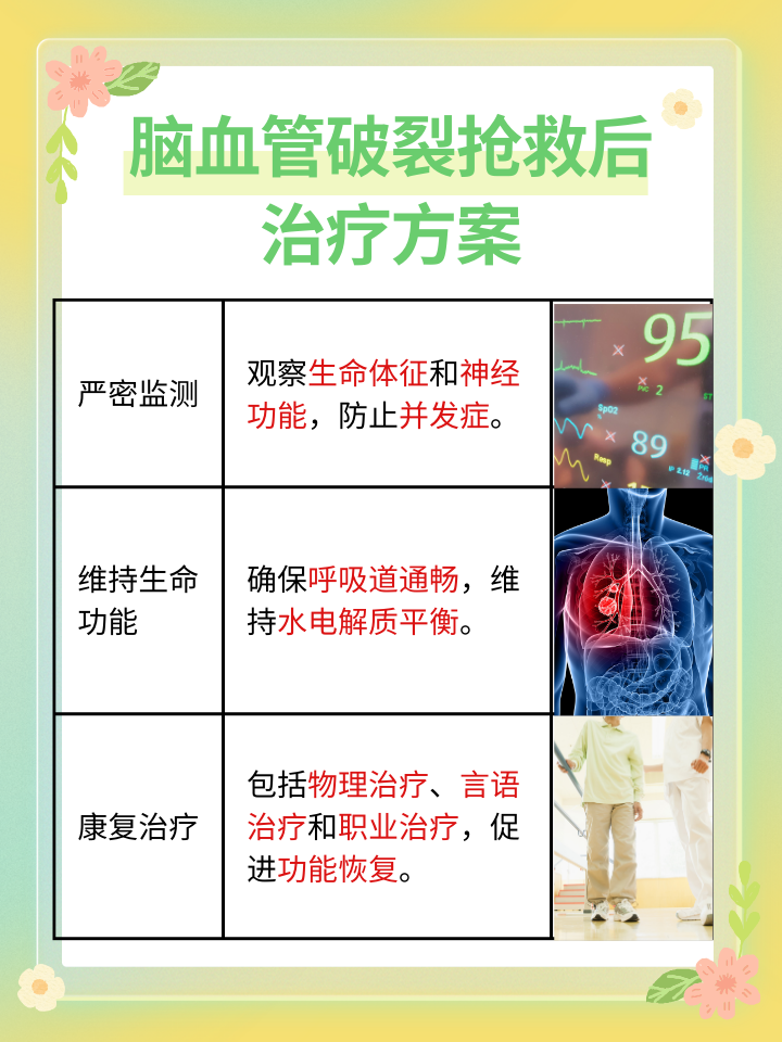 脑血管瘤破裂，紧急救治的最佳时间与注意事项