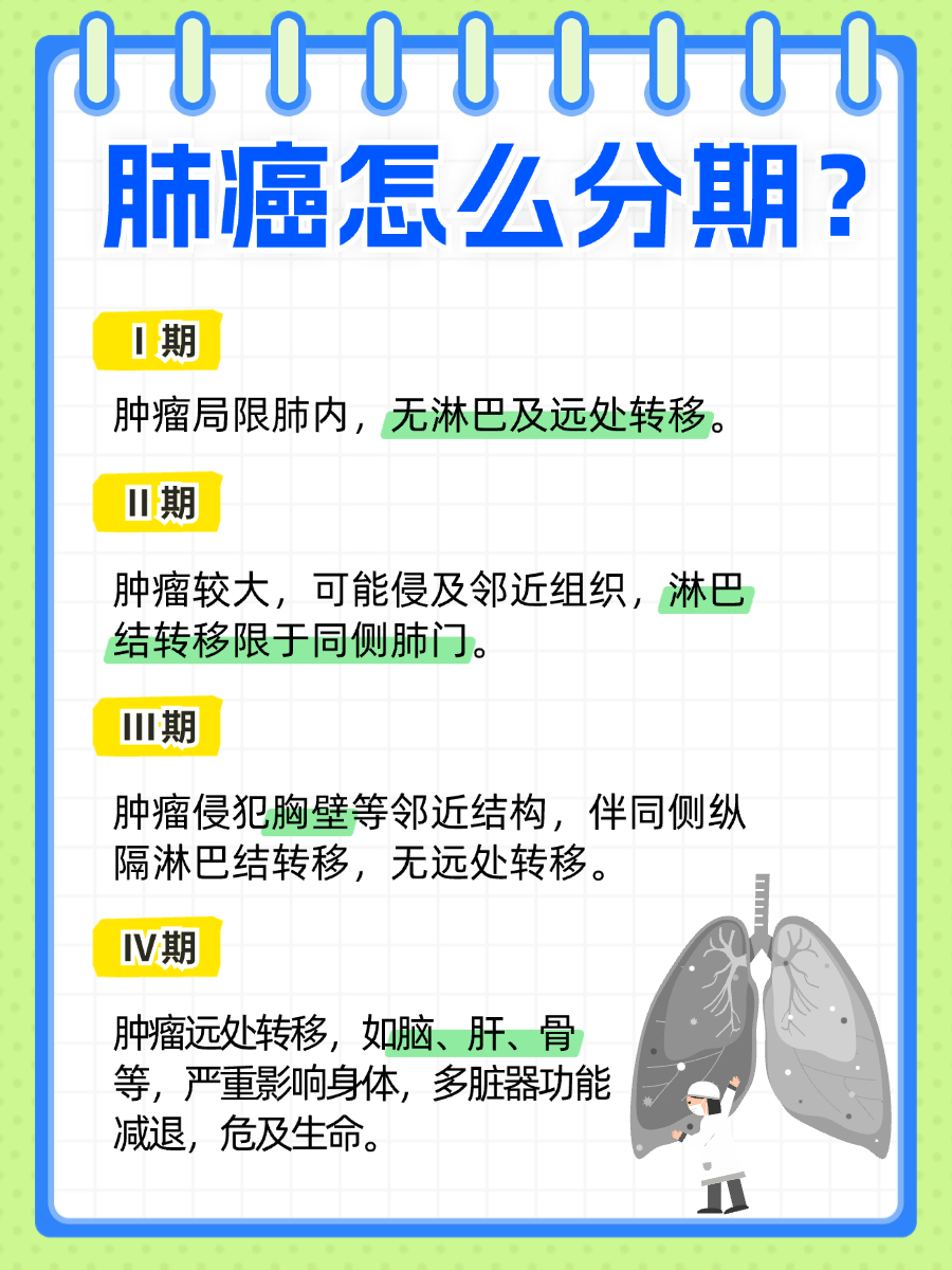 看一看便知道：肺癌1-4期的划分标准