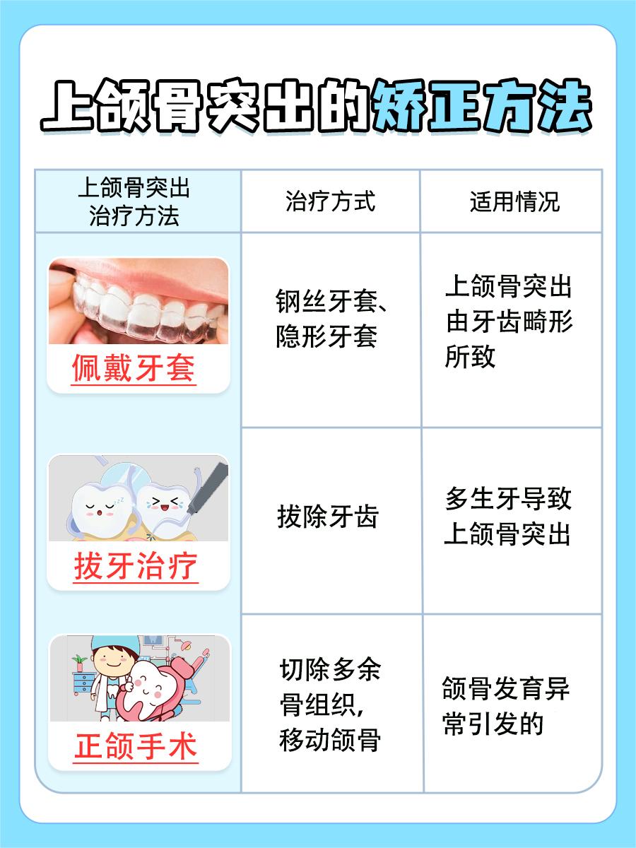上颌骨突出怎么矫正,你知道到吗?
