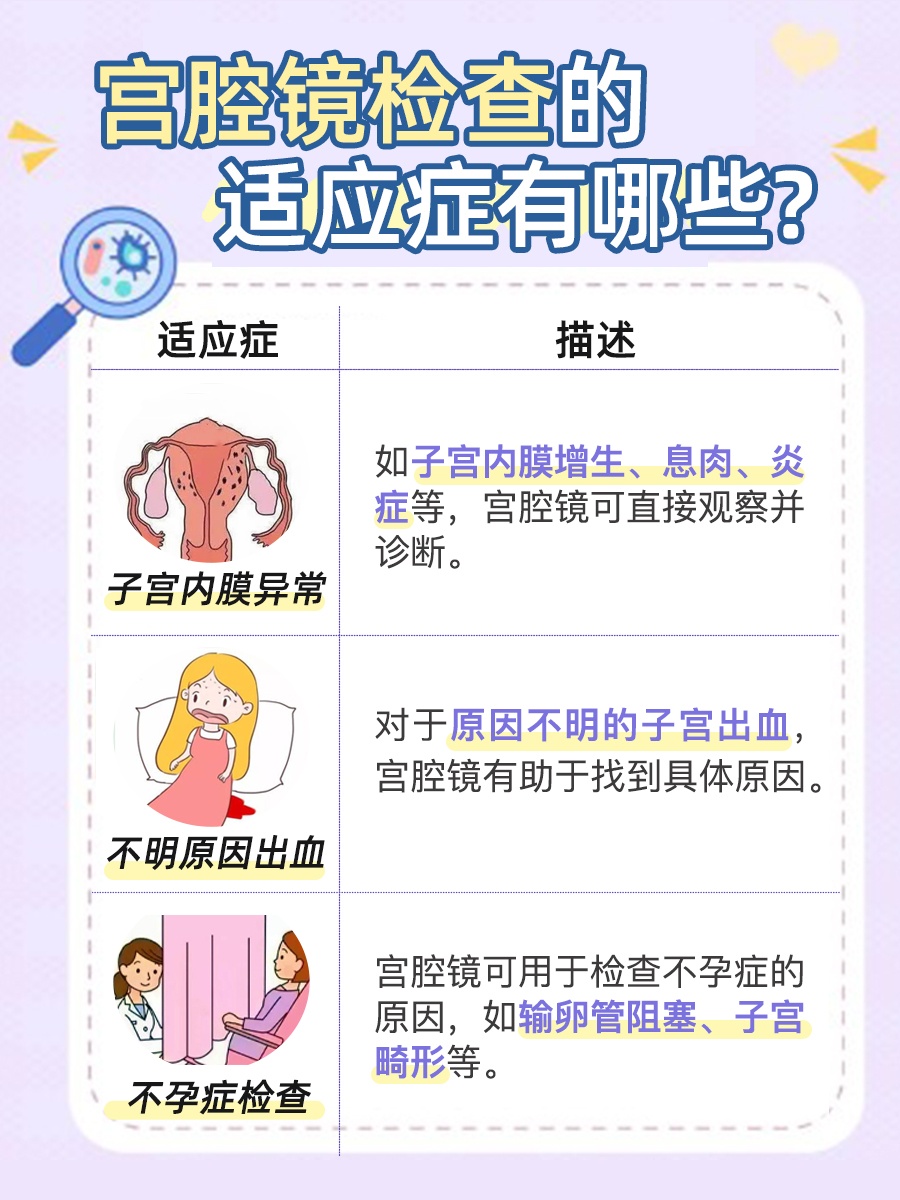 宫腔镜与阴道镜对比：两者区别你了解多少？