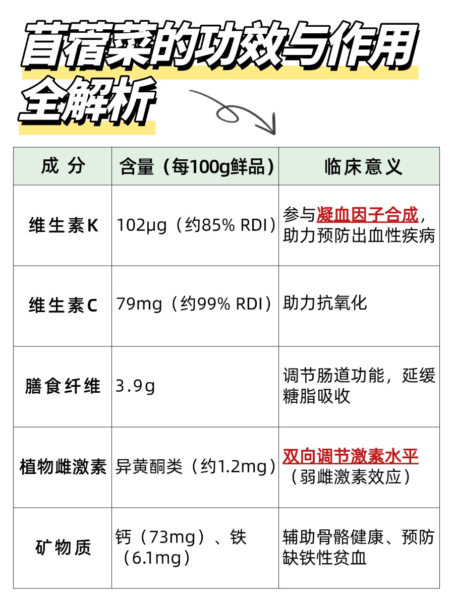 苜蓿菜的功效与作用全解析，担心副作用？看这篇