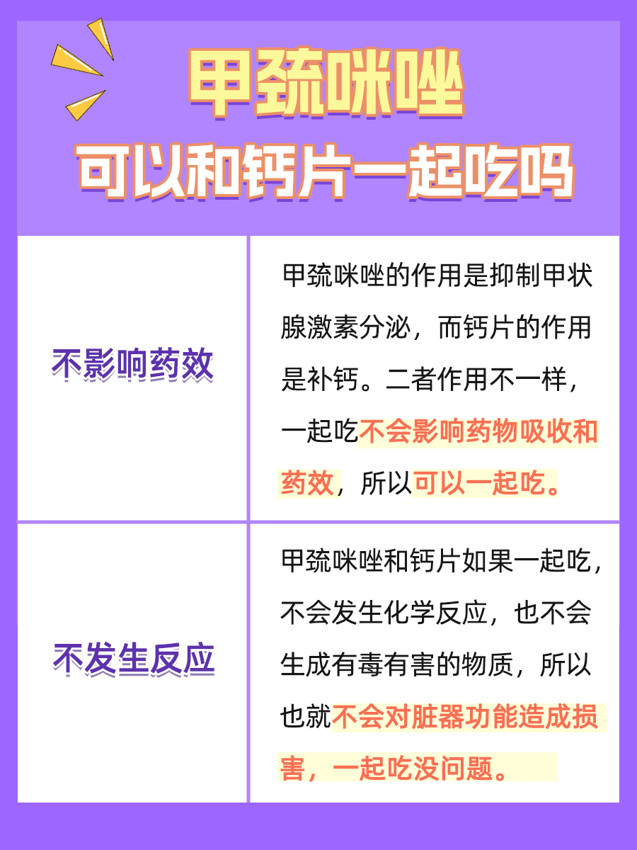 西药小课堂：甲巯咪唑和钙片可以一起吃吗？