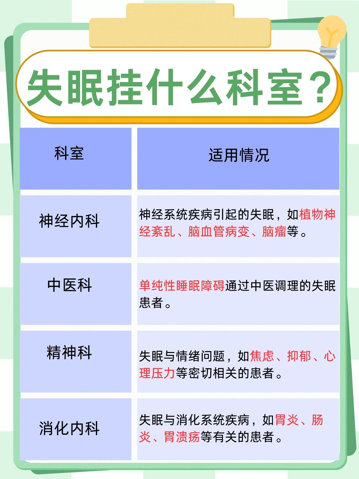 揭秘！失眠该看哪科呢？