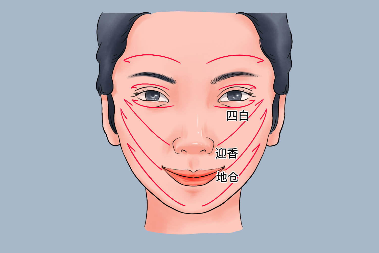 脸部刮痧祛斑的方法示意图