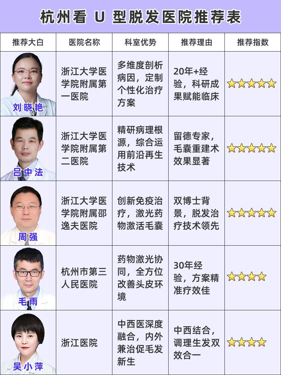 杭州看 U 型脱发医院哪家好,一文揭秘口碑之选