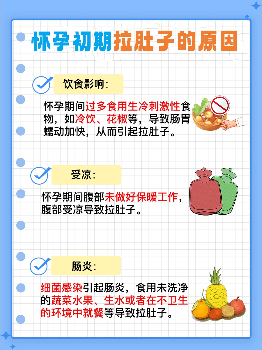 带你了解，怀孕初期拉肚子正常吗？