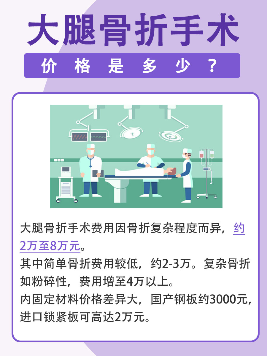 大腿骨折手术大概价格：这篇文章让你明白