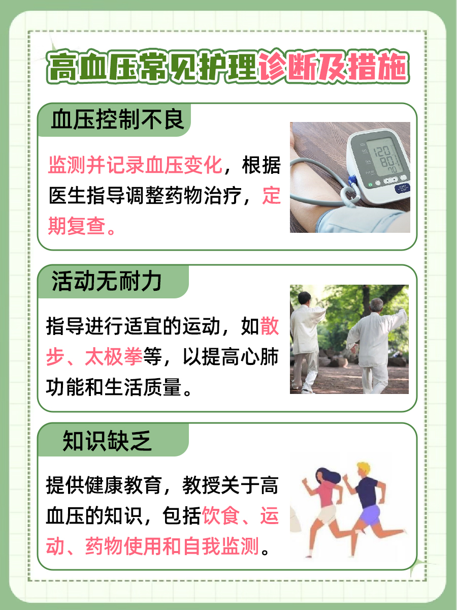 高血压的全面护理：常见诊断与有效措施