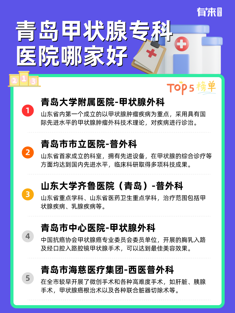 青岛甲状腺专科医院哪家好