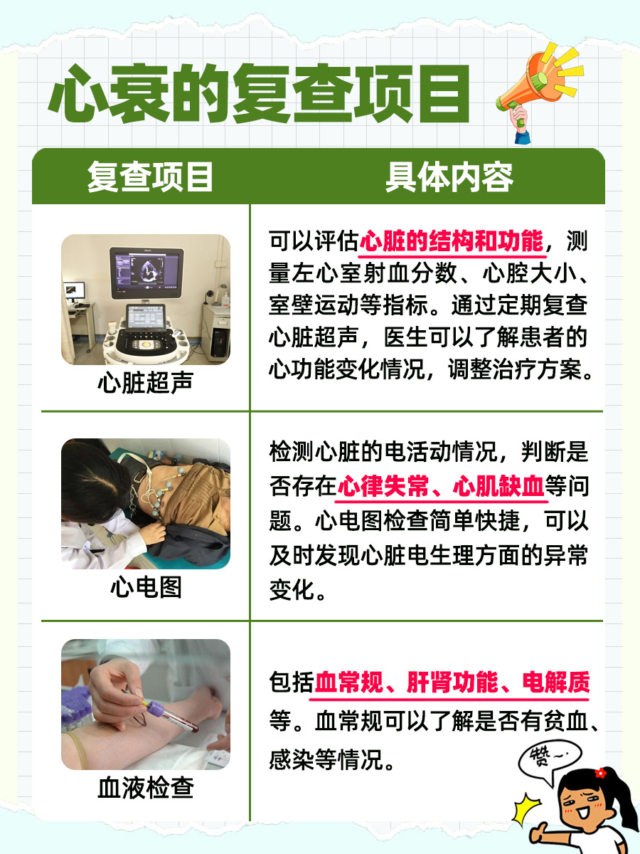 心衰四大新药?赶紧来了解一下吧