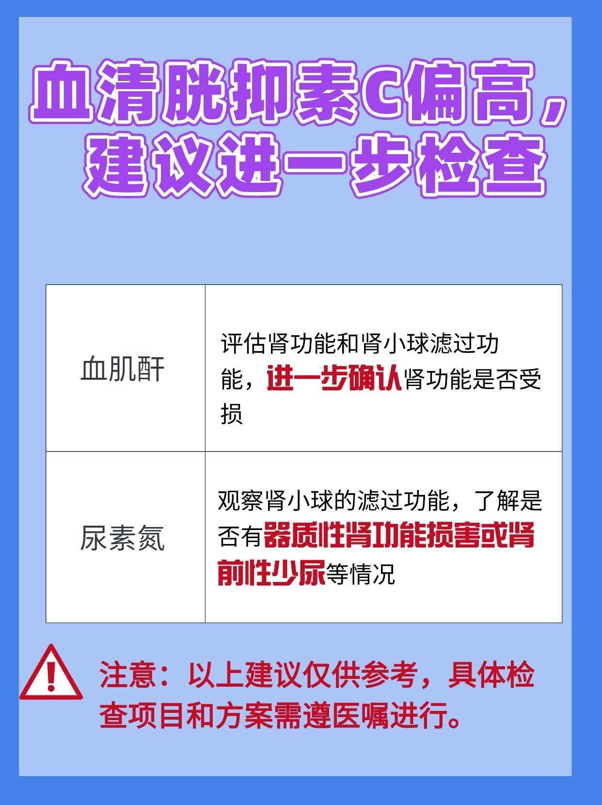 胱抑素C高于正常值多少,算肾病呢?