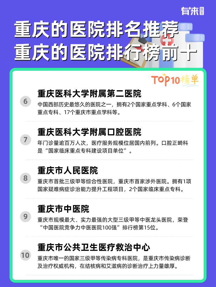 重庆的医院排名推荐 重庆的医院排行榜前十