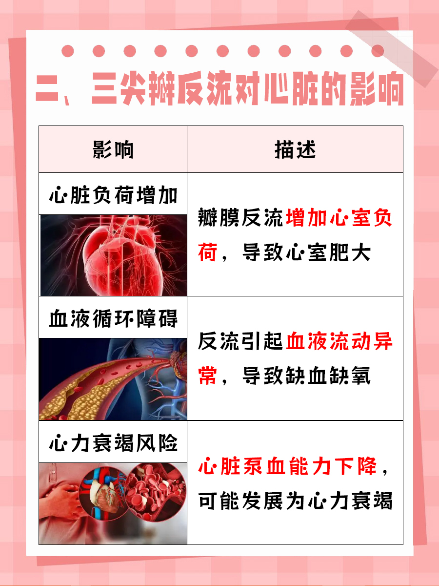 二、三尖瓣反流，对心脏有哪些影响？