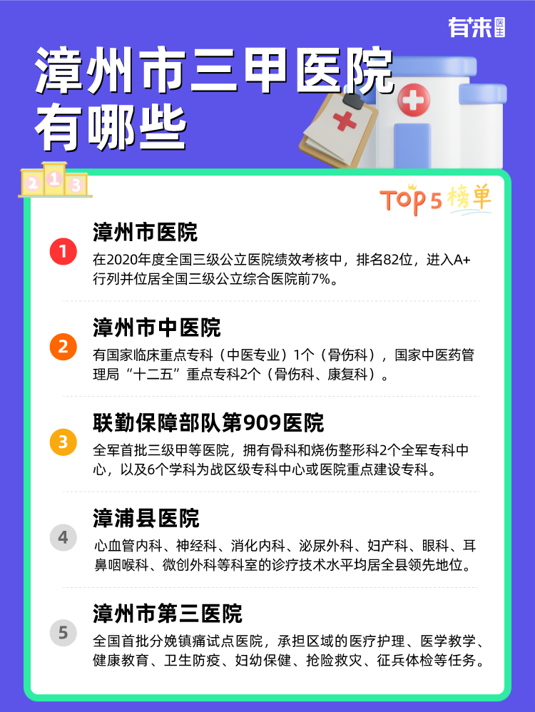 漳州市三甲医院有哪些