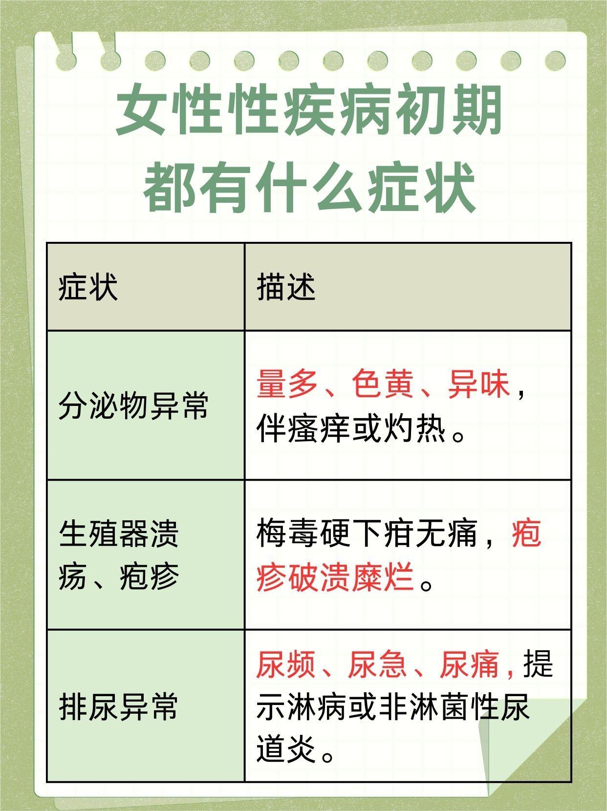 女性性疾病初期都有什么症状，带你解析