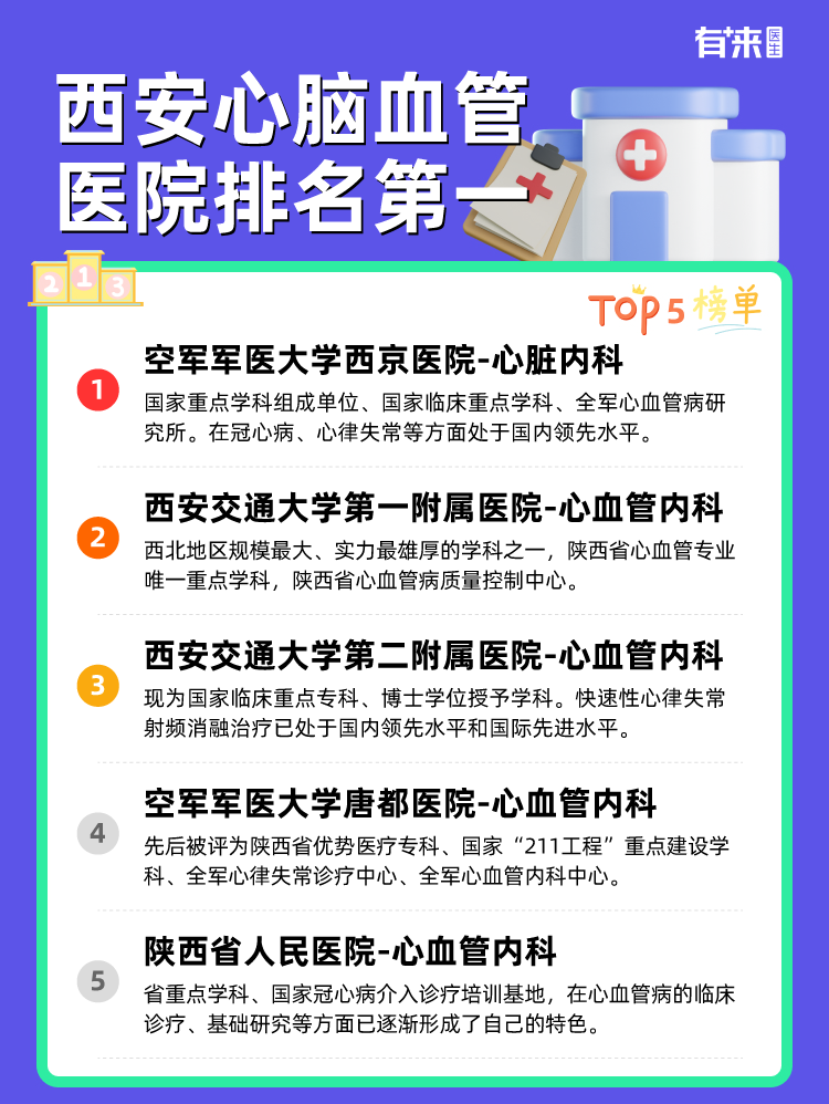 西安心脑血管医院排名第一