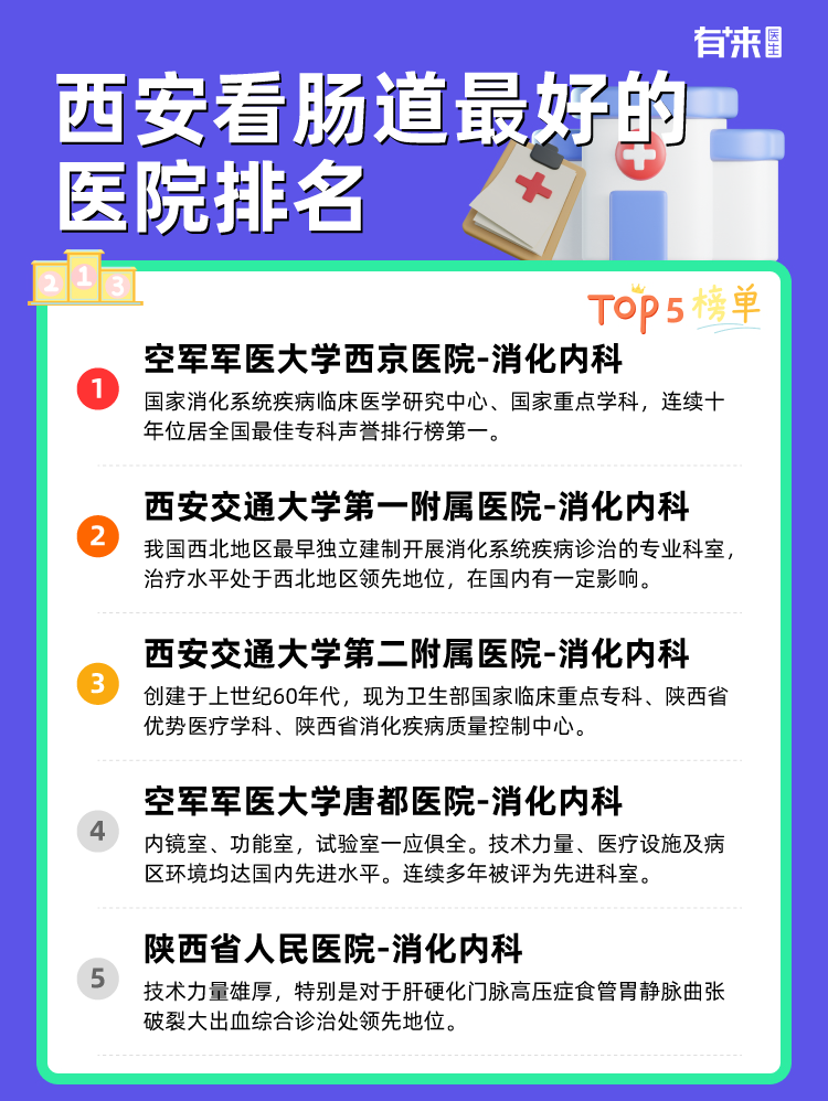 西安看肠道比较好的医院排名