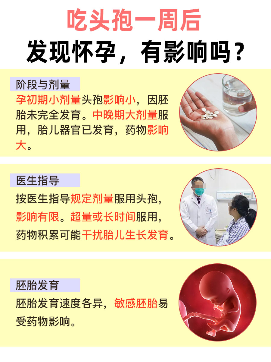 意外怀孕！吃了一周头孢要紧吗？