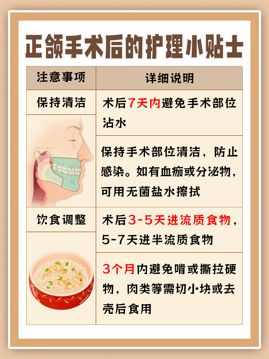 探索正颌手术成本:了解费用构成与地区差异