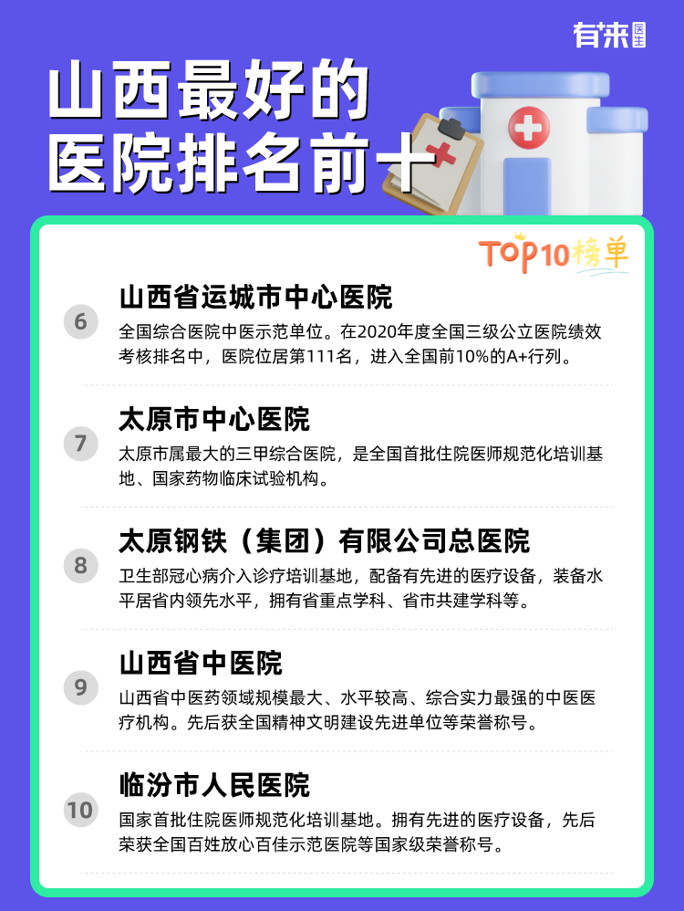 山西比较好的医院排名前十