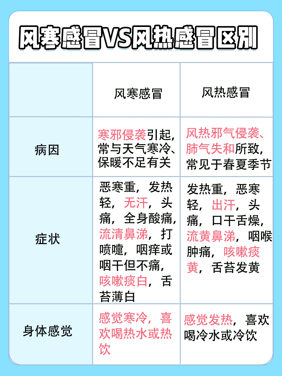 出汗被风吹了属于什么感冒？一文读懂！