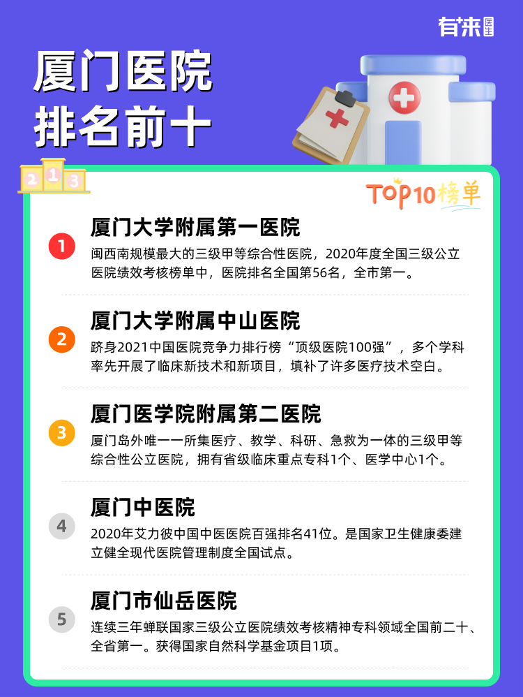 厦门医院排名前十