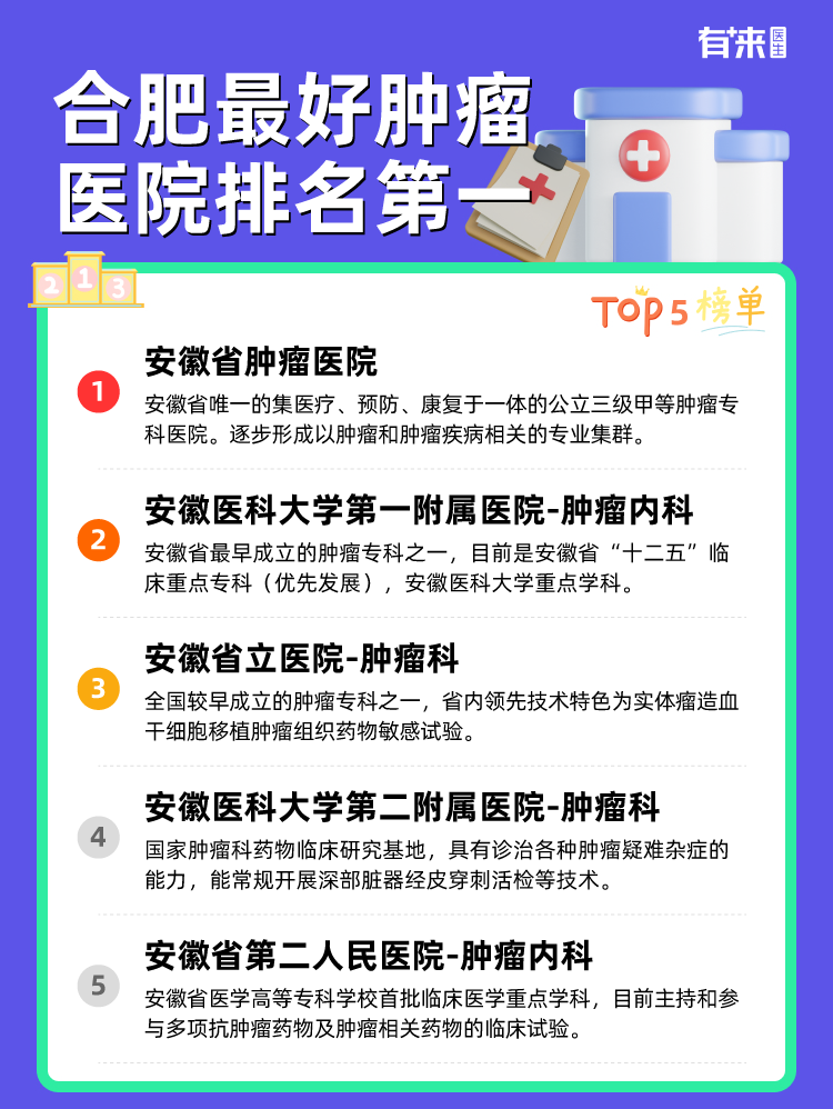 合肥比较好肿瘤医院排名第一