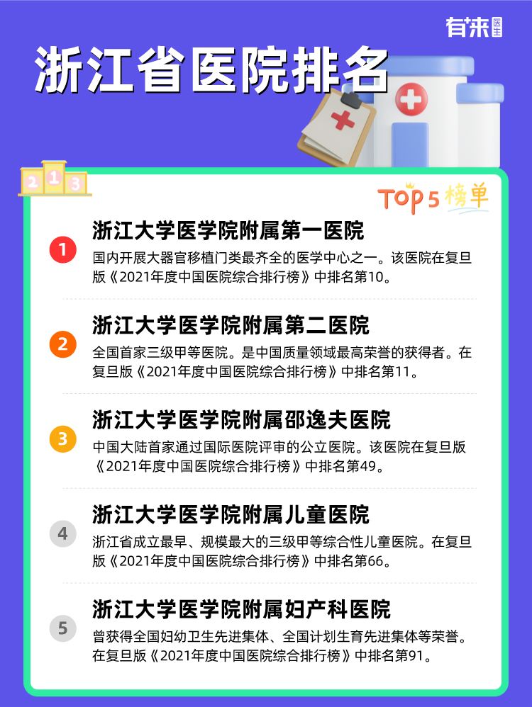 浙江省医院排名