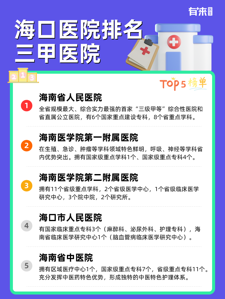 海口医院排名三甲医院