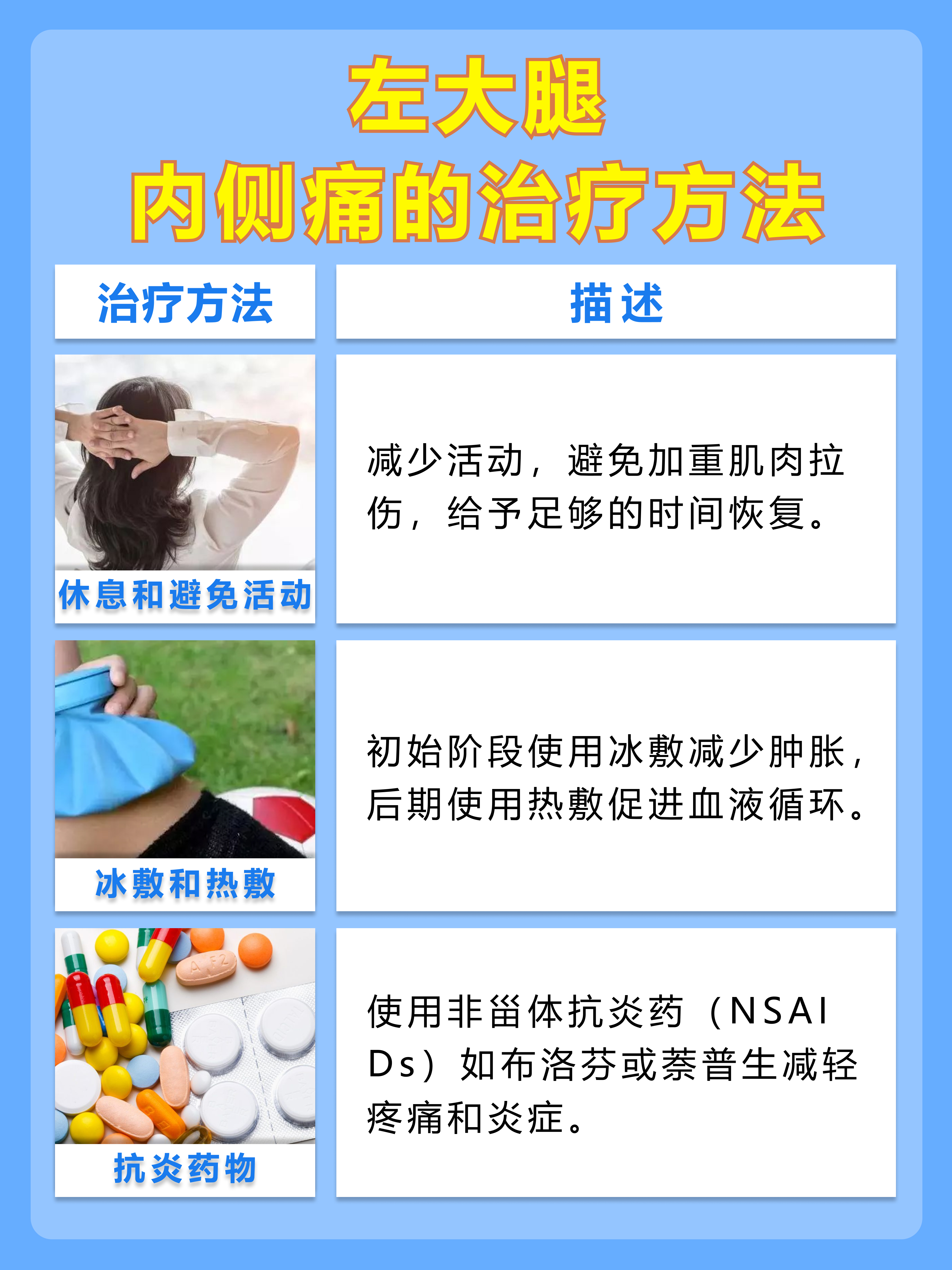 男性左大腿内侧痛，原因揭秘！