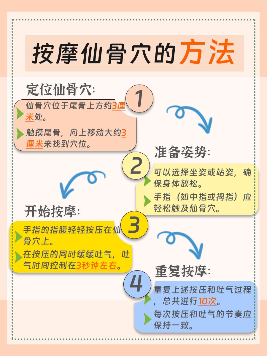 仙骨穴在哪里，有什么功效？