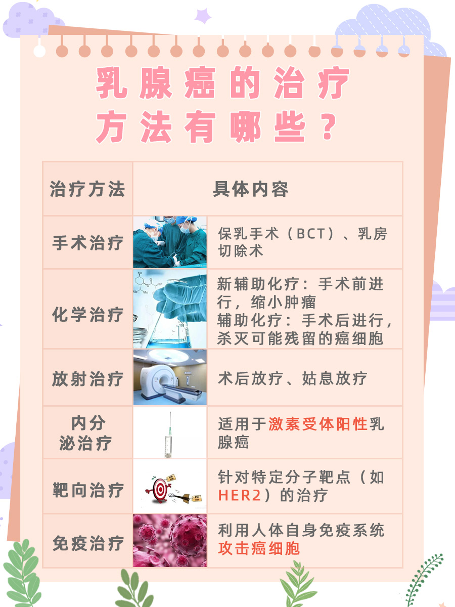 HER2阴性,17号染色体呈二倍体:是何意?