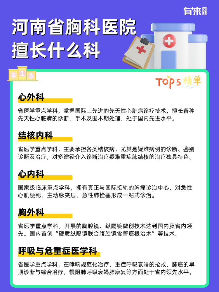 河南省胸科医院擅长什么科