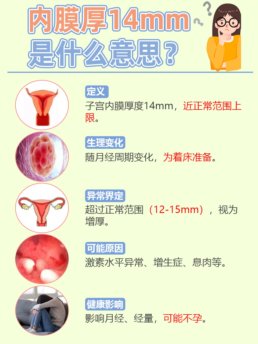 内膜厚14mm,你真的懂它的含义吗?