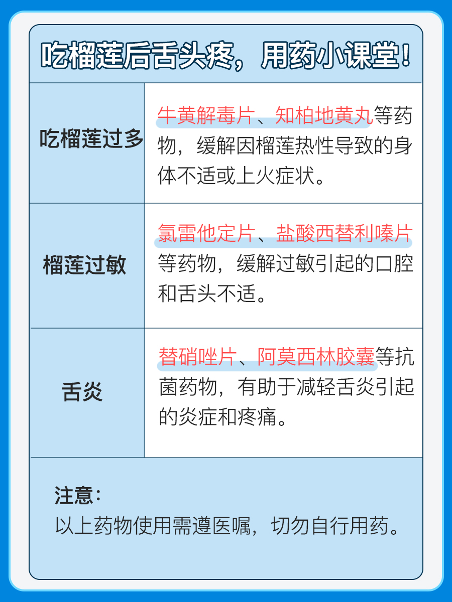 吃榴莲后舌头疼？可能是这些原因！