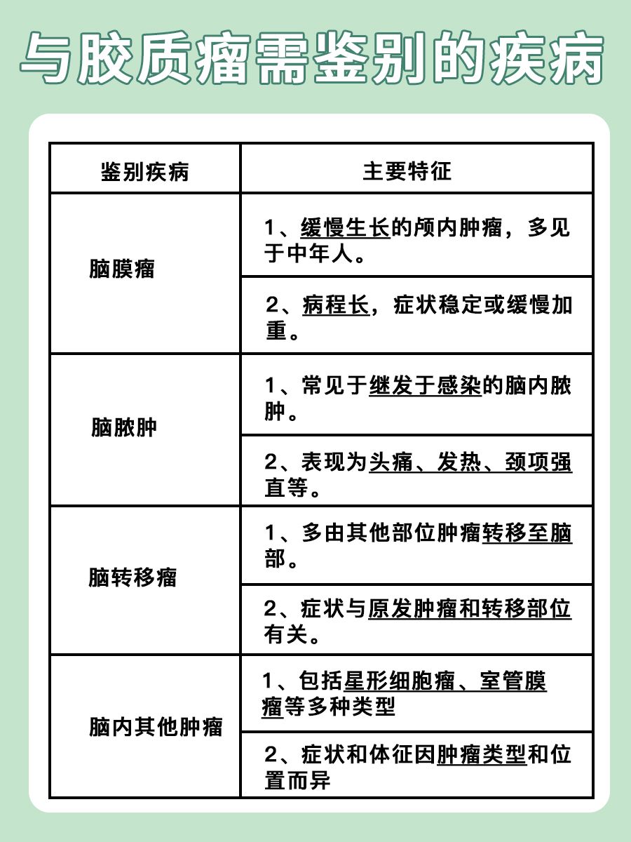 出现这些征兆，小心胶质瘤！