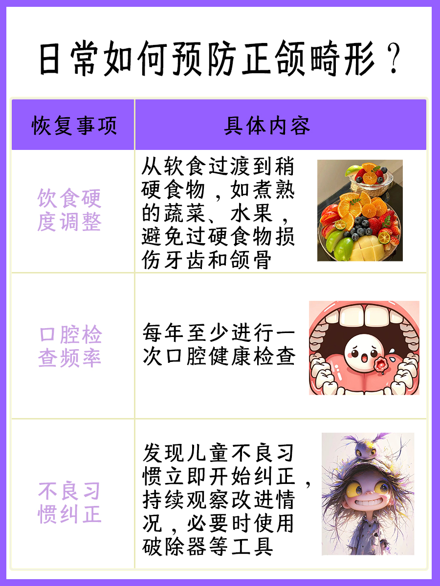 一文解析:正颌手术痛苦程度