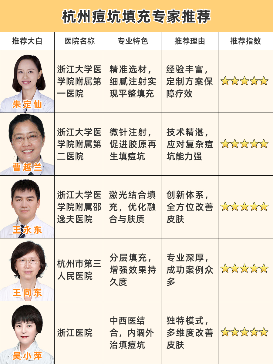杭州痘坑填充医生排名,专家排行榜揭晓