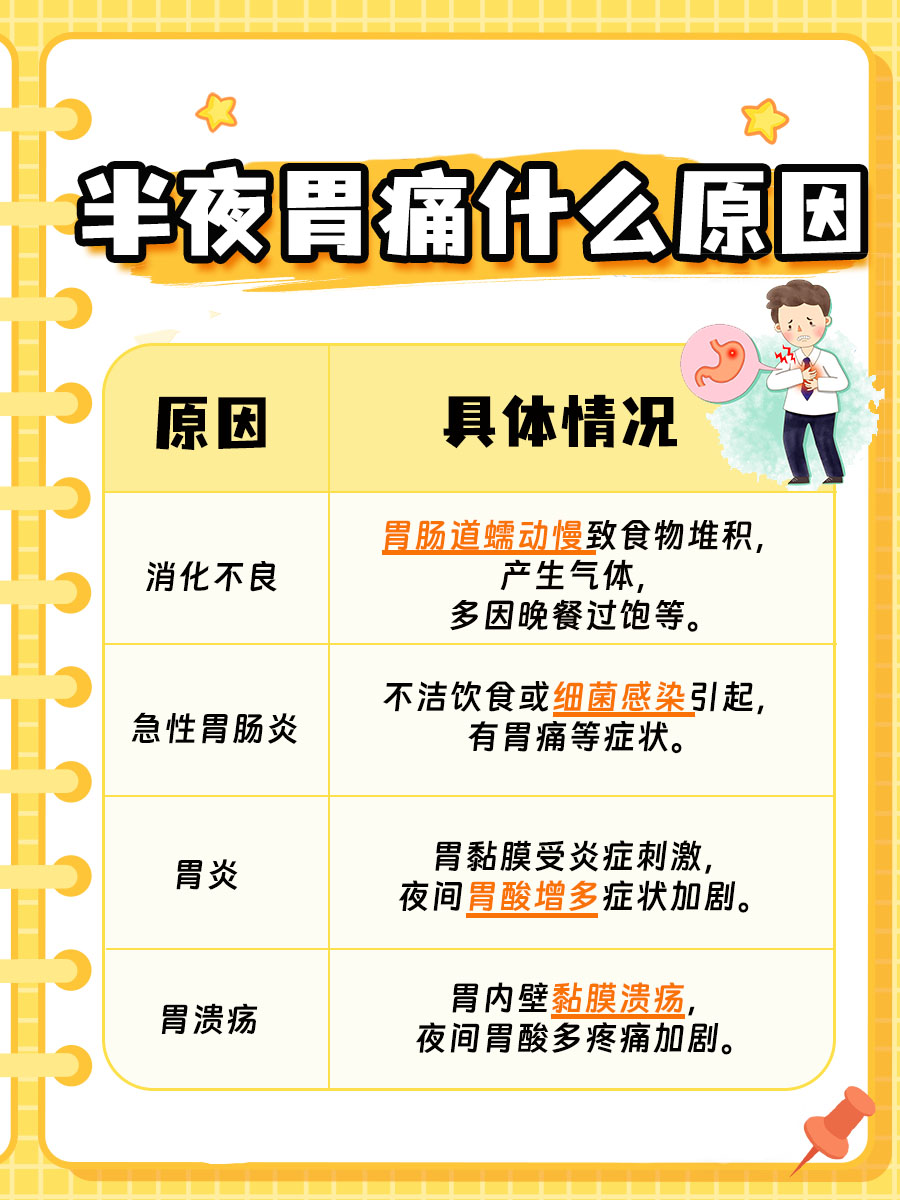 医生带你了解，半夜胃痛什么原因？