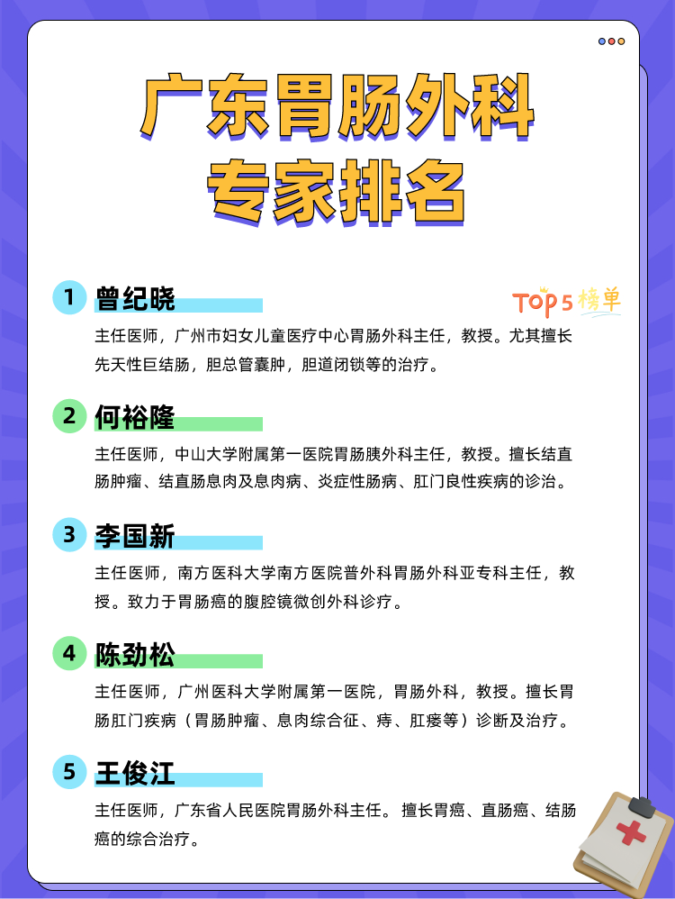 广东胃肠外科专家排名