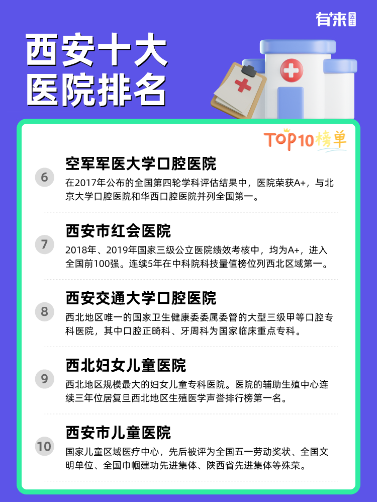 西安十大医院排名