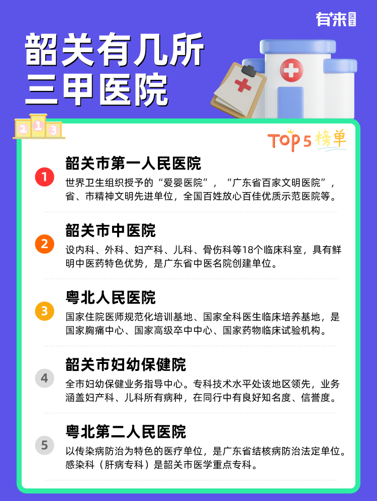 韶关有几所三甲医院