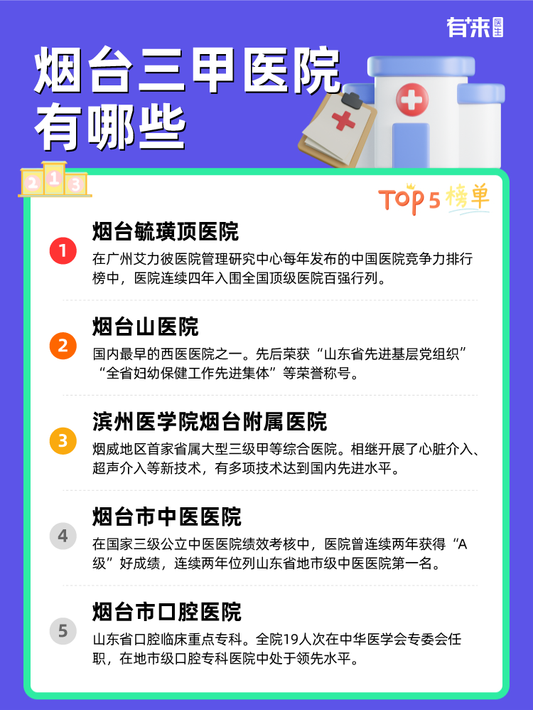 烟台三甲医院有哪些