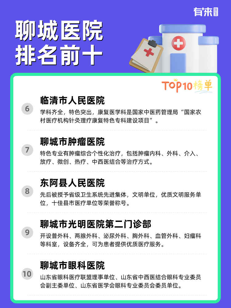 聊城医院排名前十