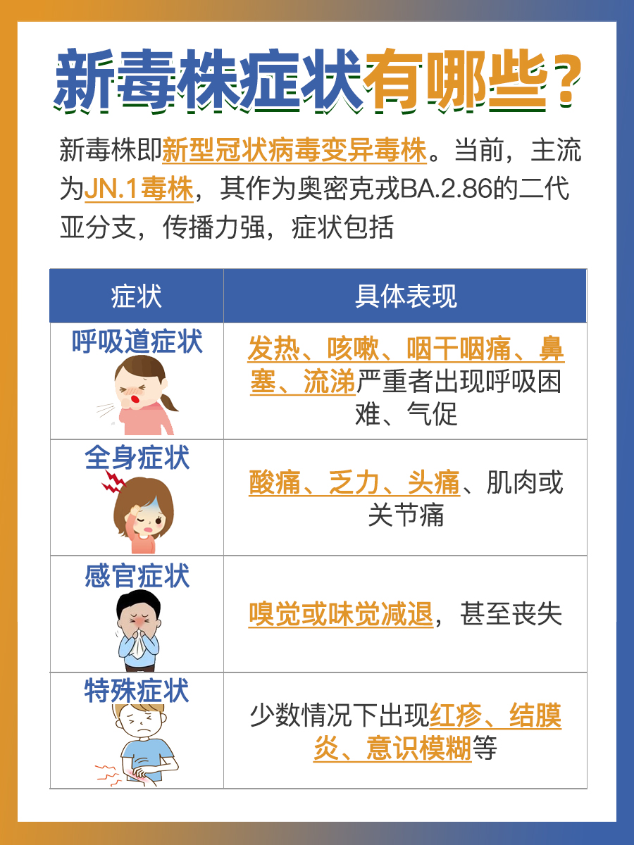 医生揭秘！新毒株来袭，这些症状你不可不知！