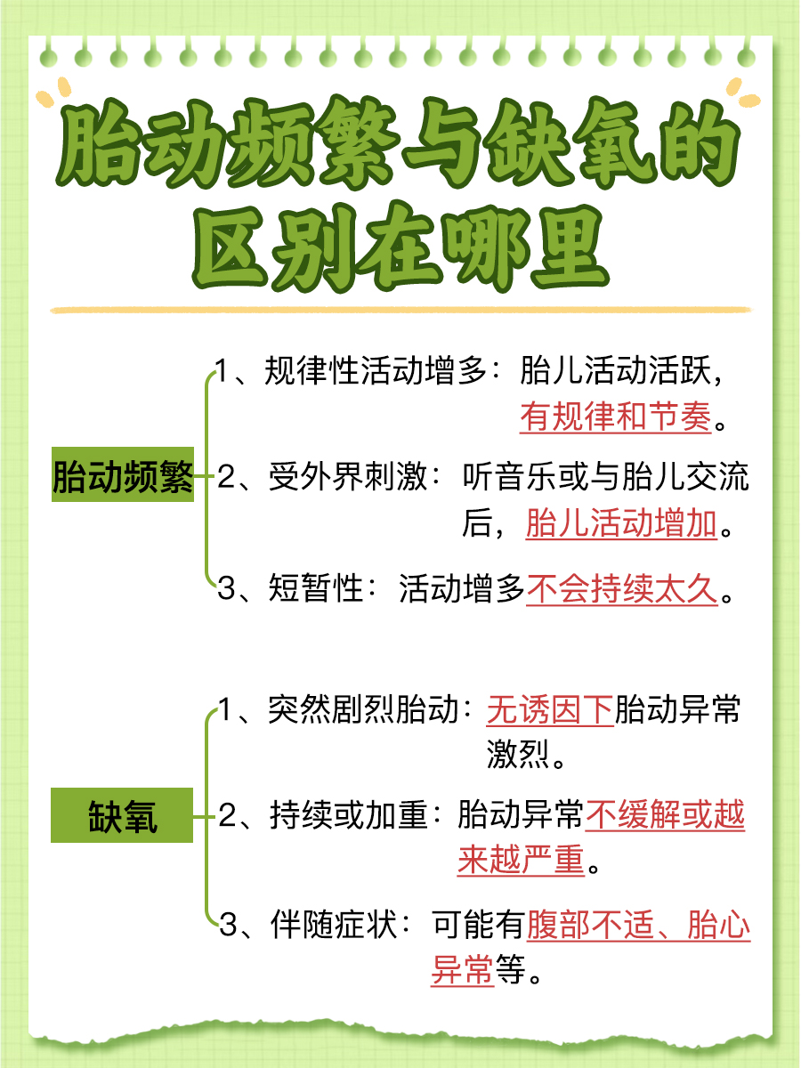 胎动异常：频繁与缺氧的区别在哪里？