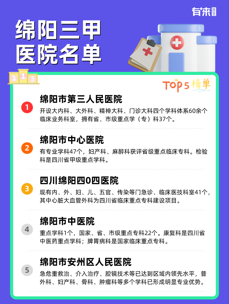 绵阳三甲医院名单