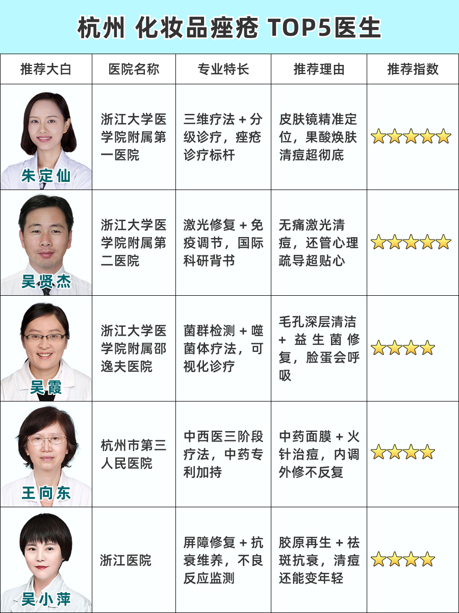 杭州治疗化妆品痤疮医生排名，避坑指南