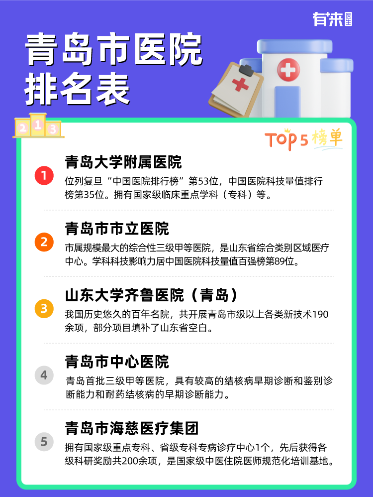 青岛市医院排名表